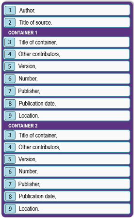 Imagen del diagrama de una cita MLA con dos contenedores.