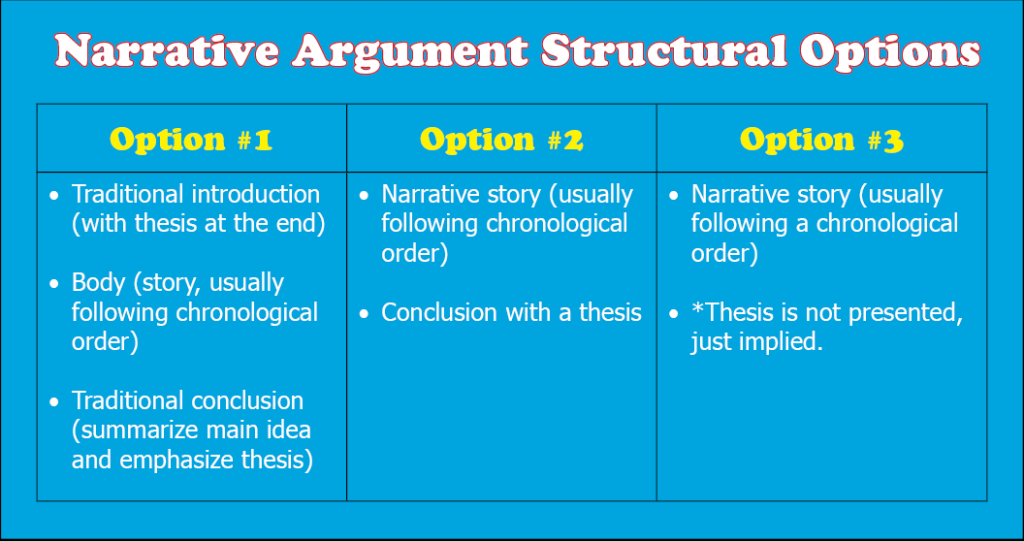 sample narrative argument essay