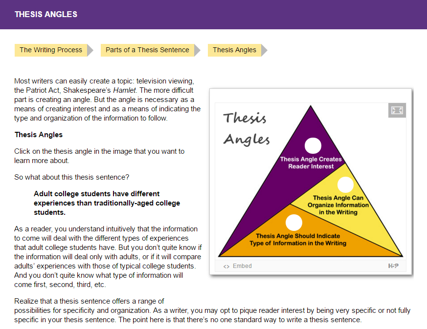 thesis-angles-screen