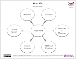 Sinónimos, partes de la palabra y significados, significados adicionales, ejemplo de frase, parte de la oración, definición