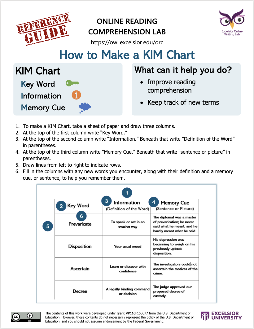 Kim Chart For Vocabulary Words Download Printable Pdf Vrogue co