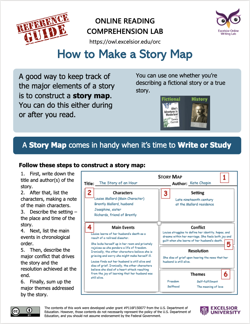 How To Make a Story Map Thumbnail