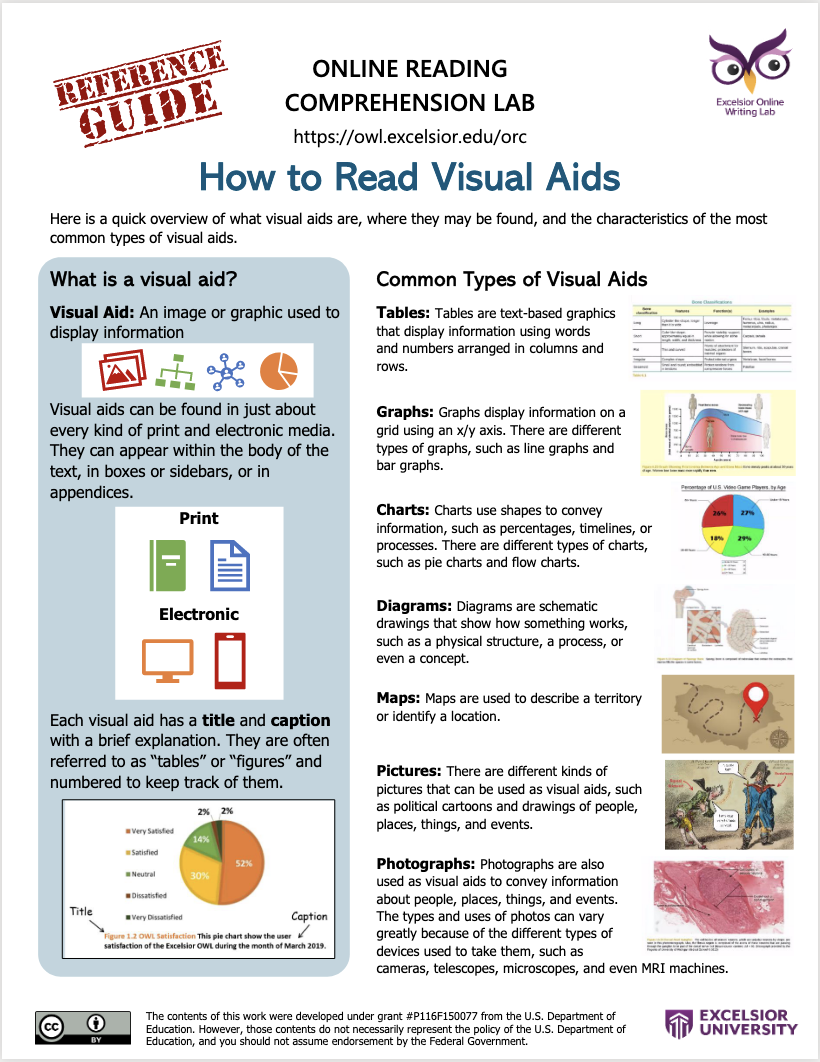 How to Read Visual Aids Thumbnail