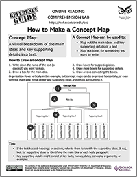 Black and White Thumbnail How to Make a Concept Map