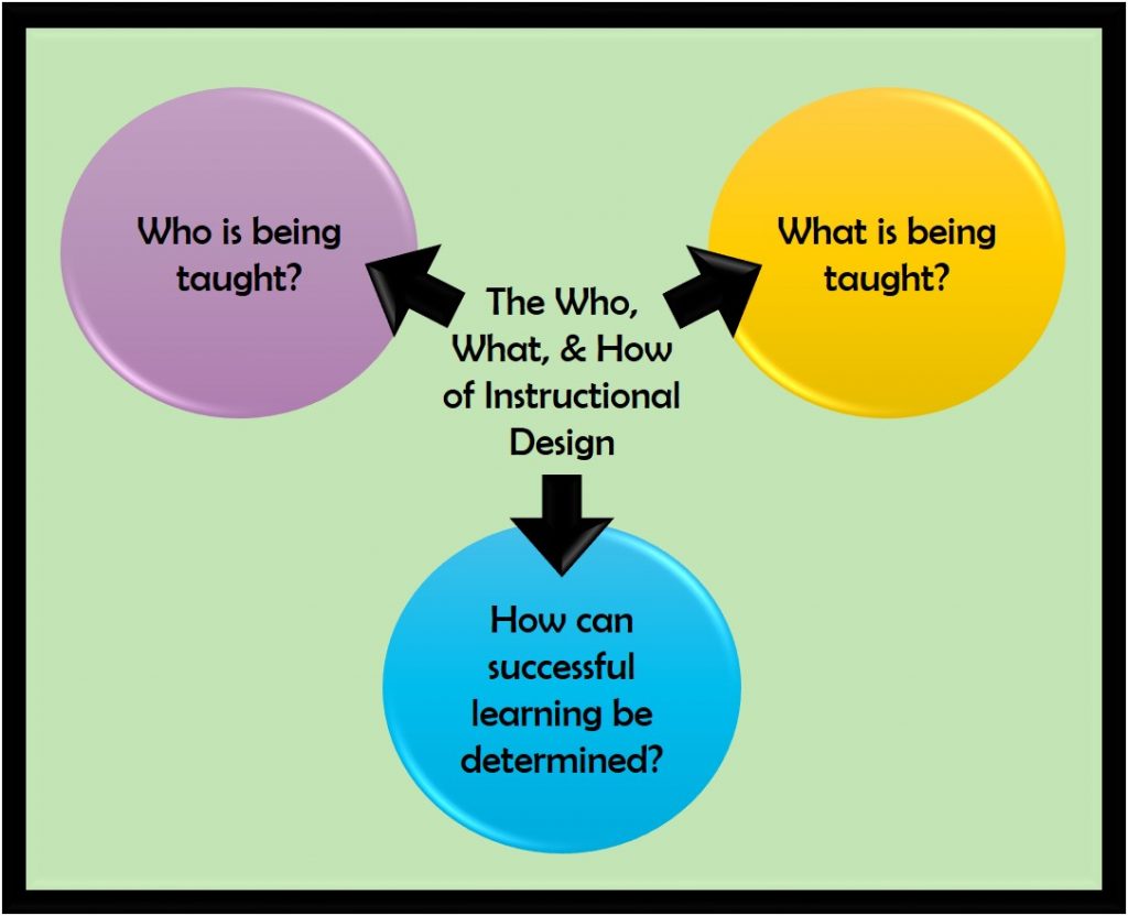 Usingincorporating The Owl In Different Resources Or Classes From An