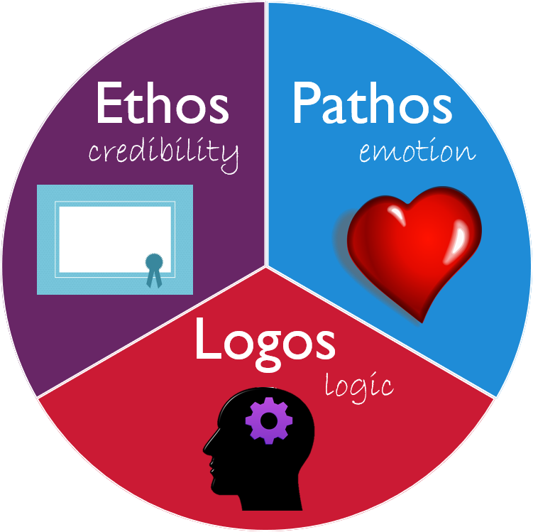 news articles with ethos pathos and logos