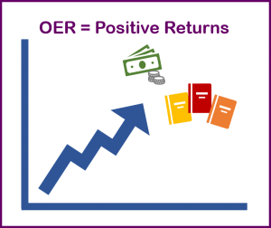 OER Equals Positive Return