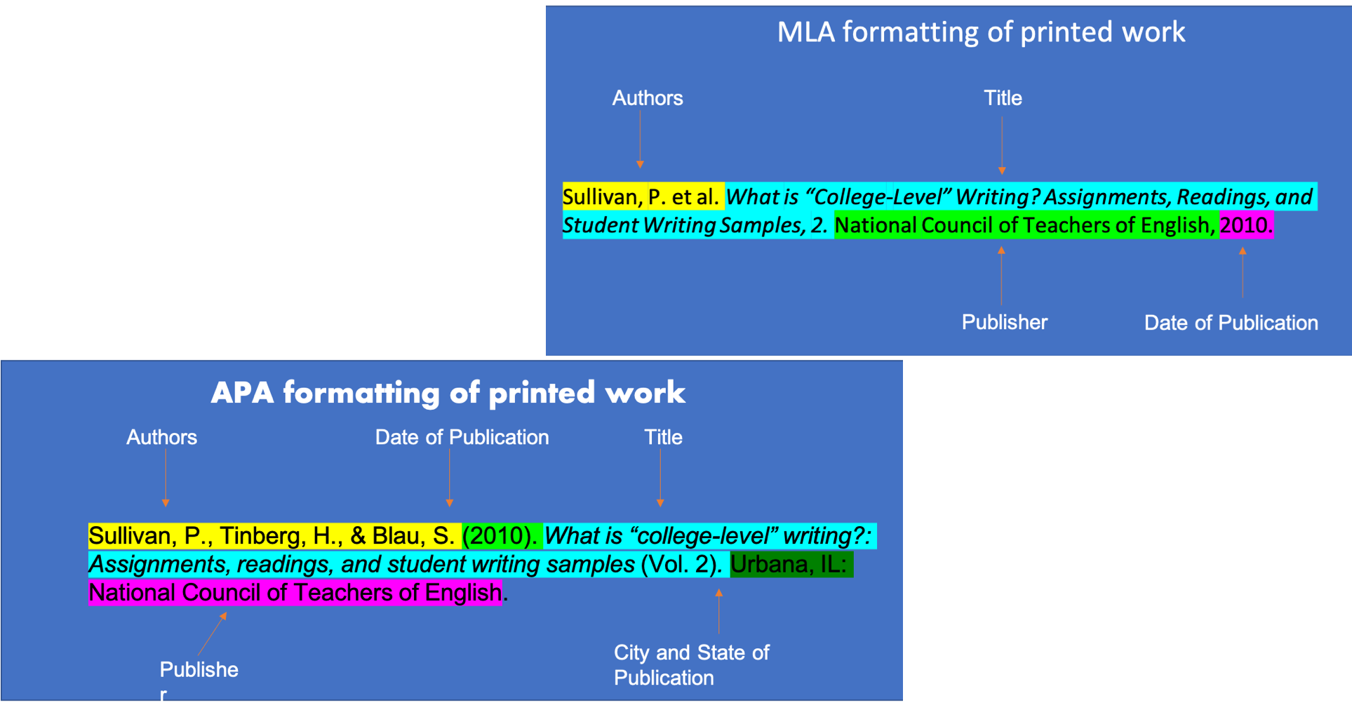 Intern S Corner Referencing And Citing Sources Part I Print Books Excelsior College Owl