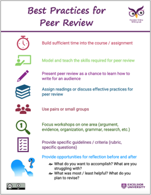 Best Practices for Peer Review