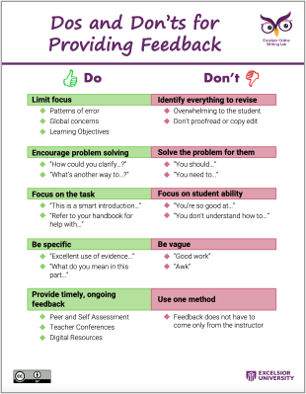 Do's and Don'ts for Providing Feedback