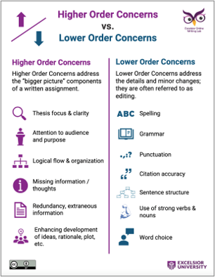 Higher Order Concerns vs. Lower Order Concerns