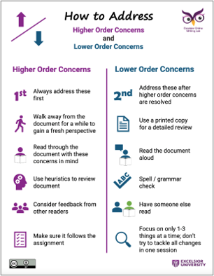 How to Address Higher Order Concerns and Lower Order Concerns