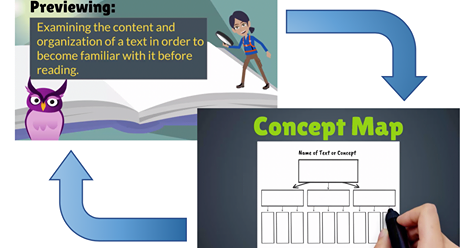 Creating a Concept Map - Excelsior OWL
