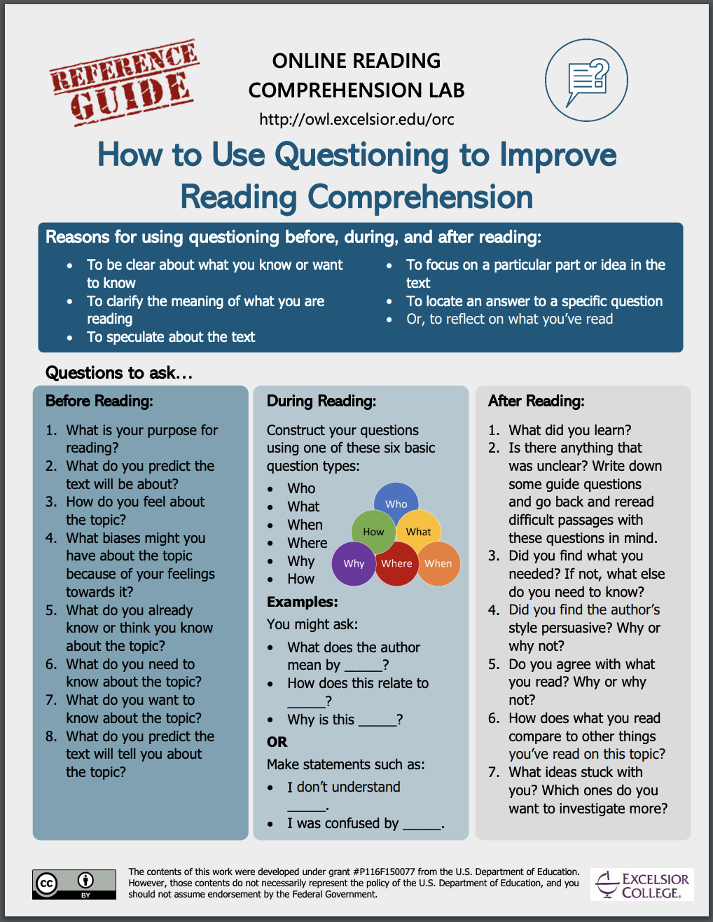 questioning reference guide