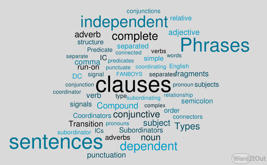 A word cloud with prominent words being clauses, phrases, independent, dependent, and sentences