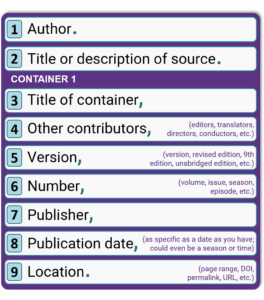 Article From a Database | MLA Works Cited - Excelsior OWL