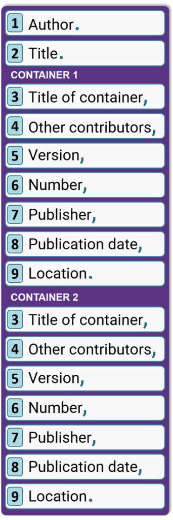 MLA 9th edition - elements in 2 containers