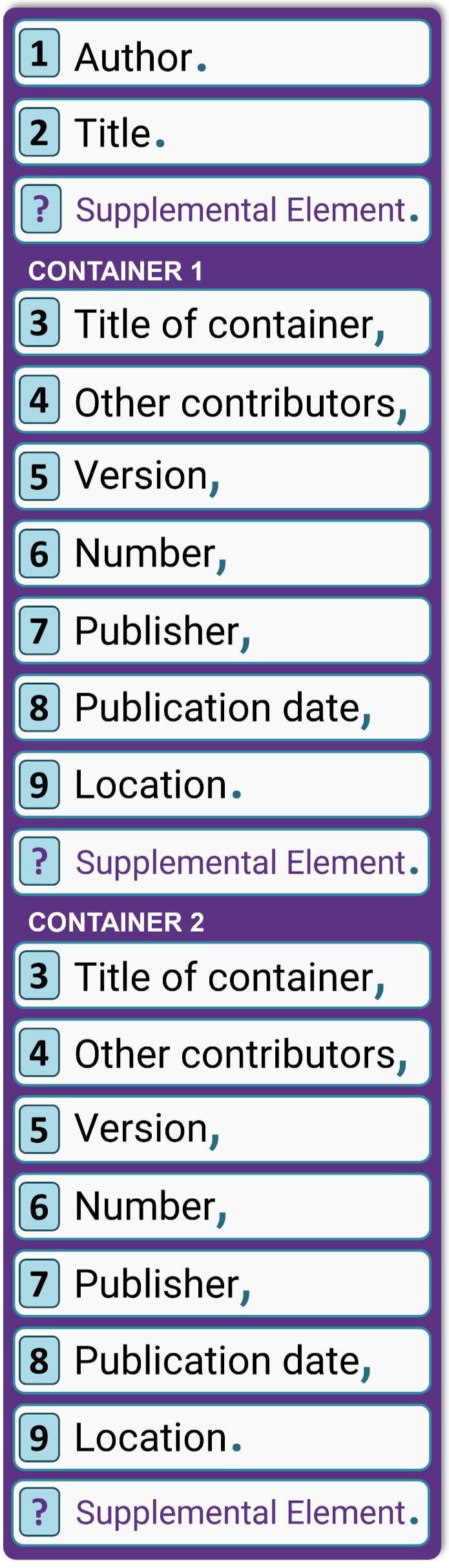 MLA core elements with 2 containers and 3 potential supplemental elements