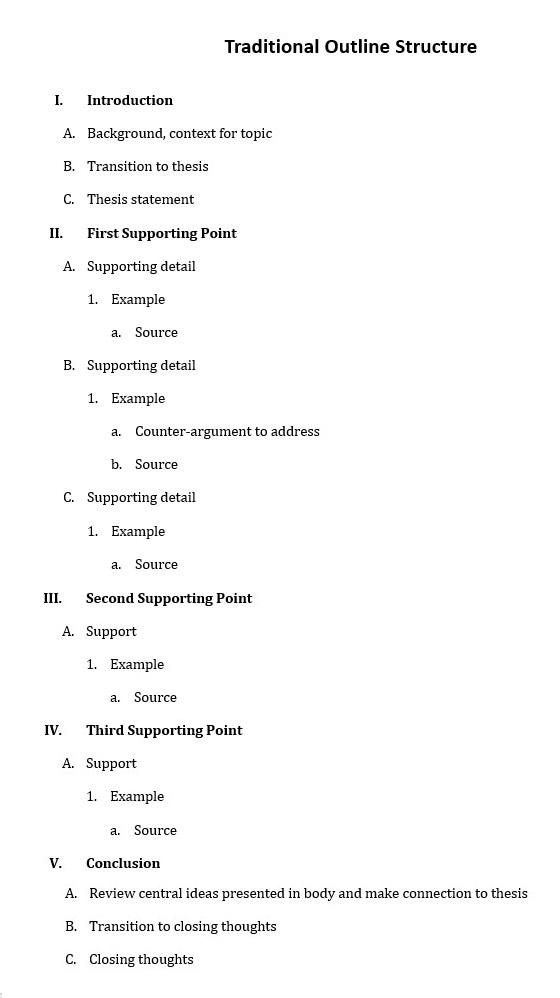 A sample outline. Accessible version below. 