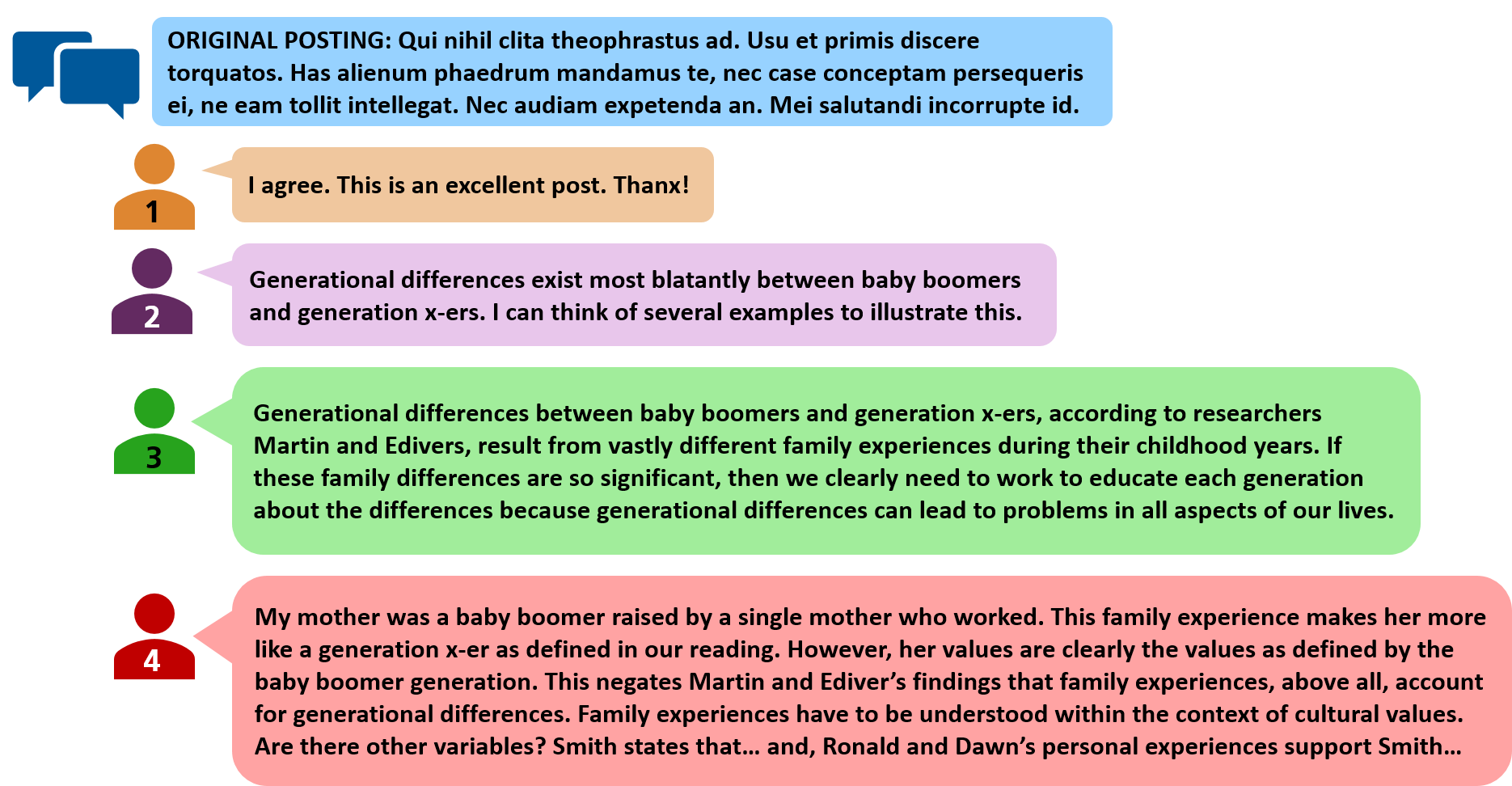 Discussion Board Image
